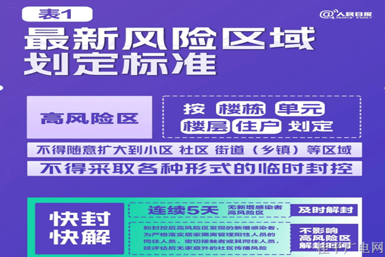 极简版来了！10张表格看懂“新十条”